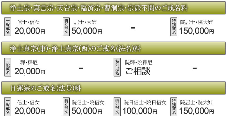 戒名授与、法名、戒名料のことならお坊さんjp