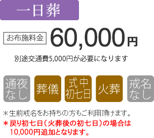 葬儀･火葬･繰上げ初七日